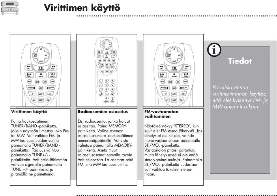 Pana MEMORYpanketta. Valtse aseman esasetusnumero kaukosäätmen numeronäppämllä. Vahvsta valntas panamalla MEMORYpanketta. Aseta muut esasetusasemat samalla tavon.