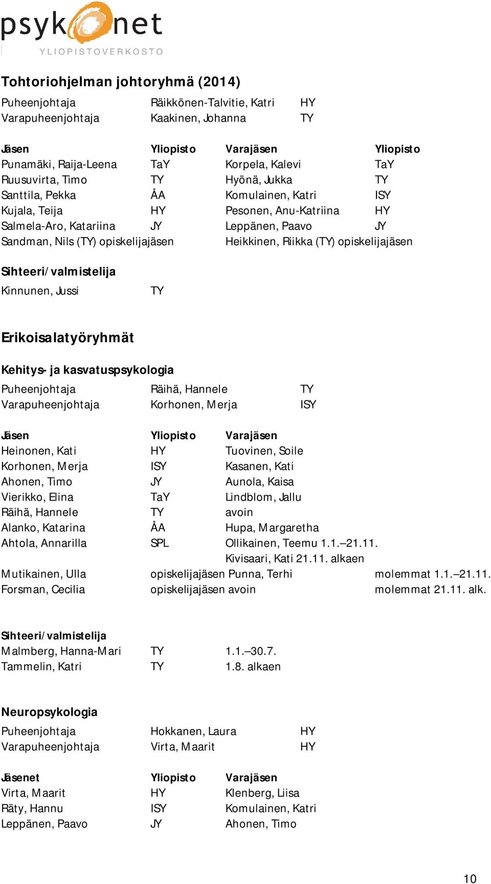 Heikkinen, Riikka (TY) opiskelijajäsen Kinnunen, Jussi TY Erikoisalatyöryhmät Kehitys- ja kasvatuspsykologia Puheenjohtaja Räihä, Hannele TY Varapuheenjohtaja Korhonen, Merja ISY Jäsen Yliopisto