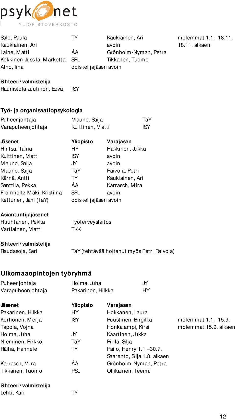 alkaen Laine, Matti ÅA Grönholm-Nyman, Petra Kokkinen-Jussila, Marketta SPL Tikkanen, Tuomo Alho, Iina opiskelijajäsen avoin Raunistola-Juutinen, Eeva ISY Työ- ja organisaatiopsykologia Puheenjohtaja