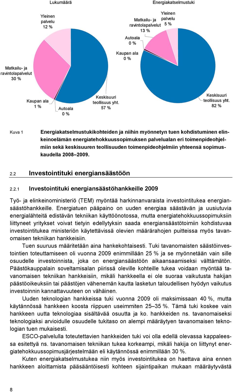 82 % Kuva 1 Energiakatselmustukikohteiden ja niihin myönnetyn tuen kohdistuminen elinkeinoelämän energiatehokkuussopimuksen palvelualan eri toimenpideohjelmiin sekä keskisuuren teollisuuden