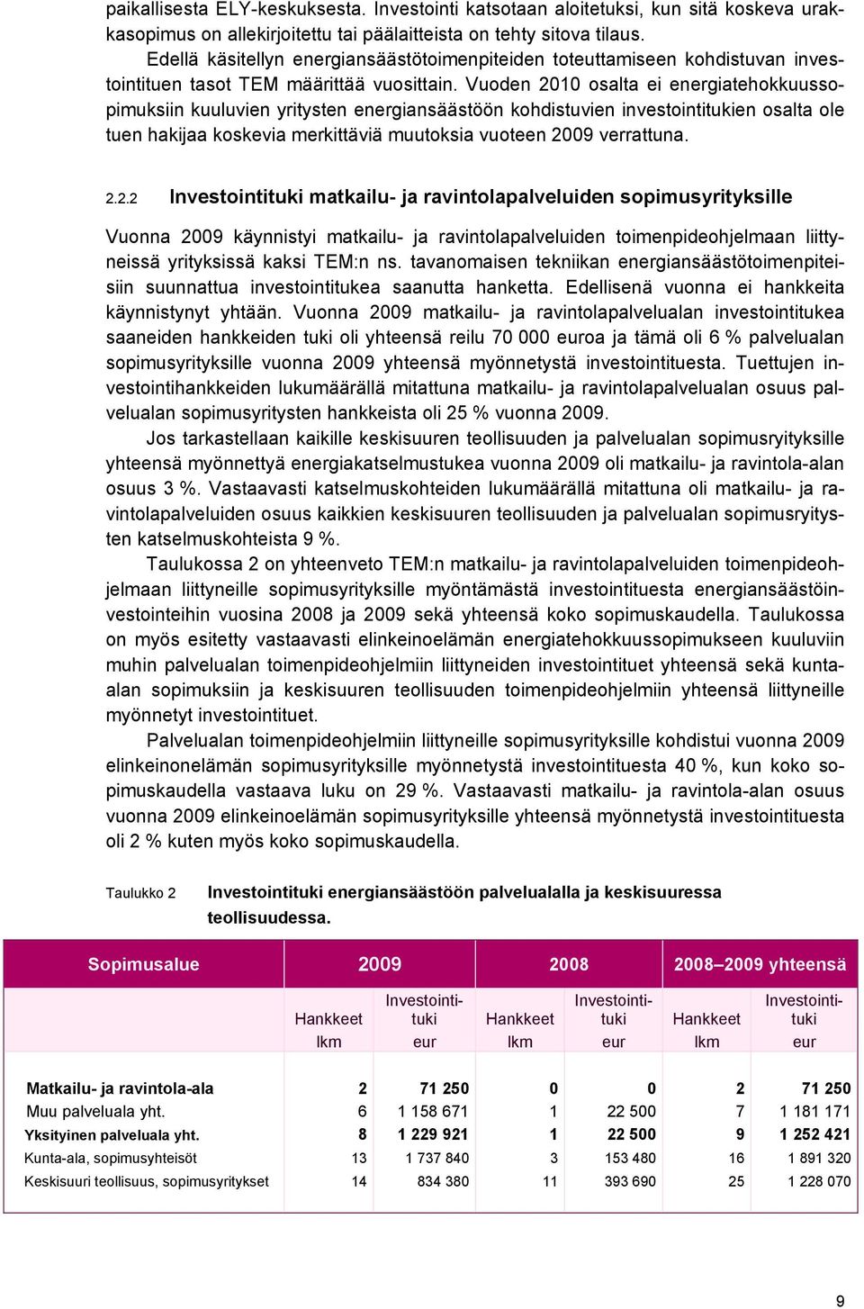 Vuoden 2010 osalta ei energiatehokkuussopimuksiin kuuluvien yritysten energiansäästöön kohdistuvien investointitukien osalta ole tuen hakijaa koskevia merkittäviä muutoksia vuoteen 2009 verrattuna. 2.2.2 Investointituki matkailu- ja ravintolapalveluiden sopimusyrityksille Vuonna 2009 käynnistyi matkailu- ja ravintolapalveluiden toimenpideohjelmaan liittyneissä yrityksissä kaksi TEM:n ns.