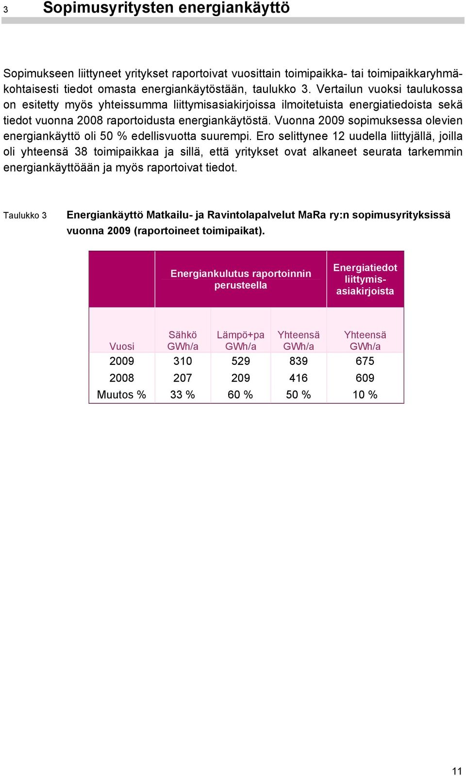 Vuonna 2009 sopimuksessa olevien energiankäyttö oli 50 % edellisvuotta suurempi.