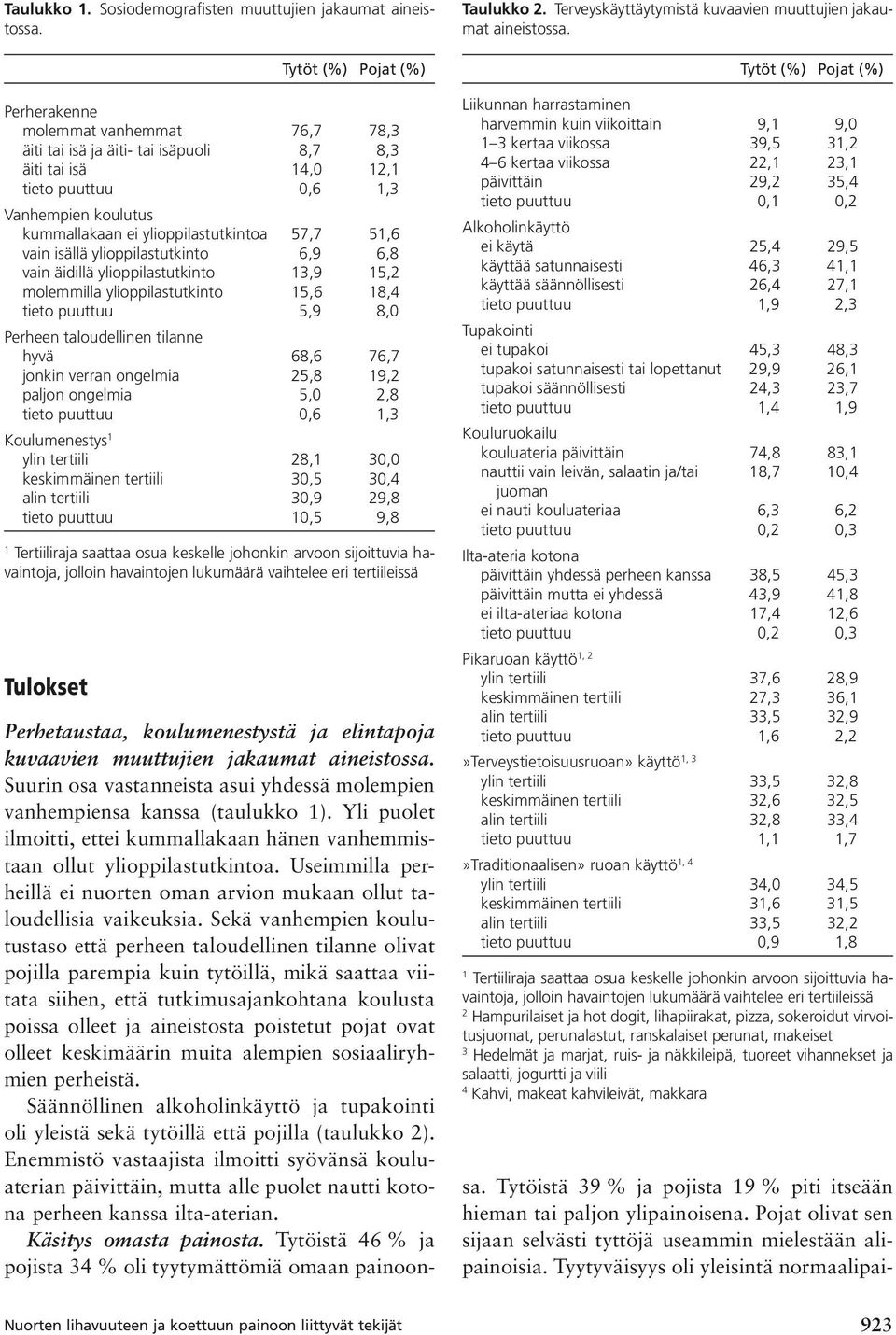 ylioppilastutkintoa 57,7 51,6 vain isällä ylioppilastutkinto 6,9 6,8 vain äidillä ylioppilastutkinto 13,9 15,2 molemmilla ylioppilastutkinto 15,6 18,4 tieto puuttuu 5,9 8,0 Perheen taloudellinen