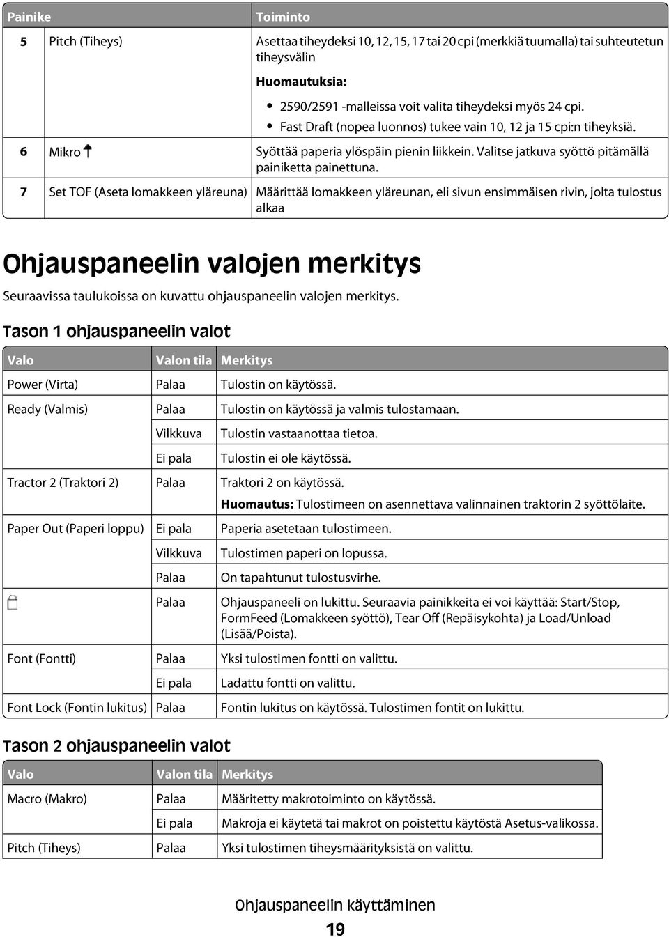 7 Set TOF (Aseta lomakkeen yläreuna) Määrittää lomakkeen yläreunan, eli sivun ensimmäisen rivin, jolta tulostus alkaa Ohjauspaneelin valojen merkitys Seuraavissa taulukoissa on kuvattu ohjauspaneelin