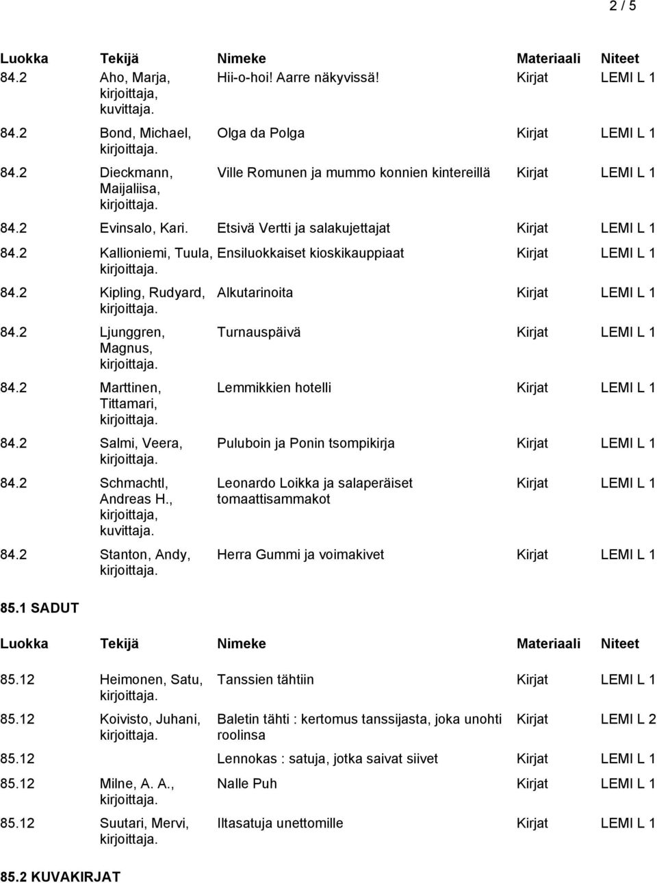 2 Kallioniemi, Tuula, 84.2 Kipling, Rudyard, 84.2 Ljunggren, Magnus, 84.2 Marttinen, Tittamari, 84.2 Salmi, Veera, 84.2 Schmachtl, Andreas H., kirjoittaja, kuvittaja. 84.2 Stanton, Andy, 85.