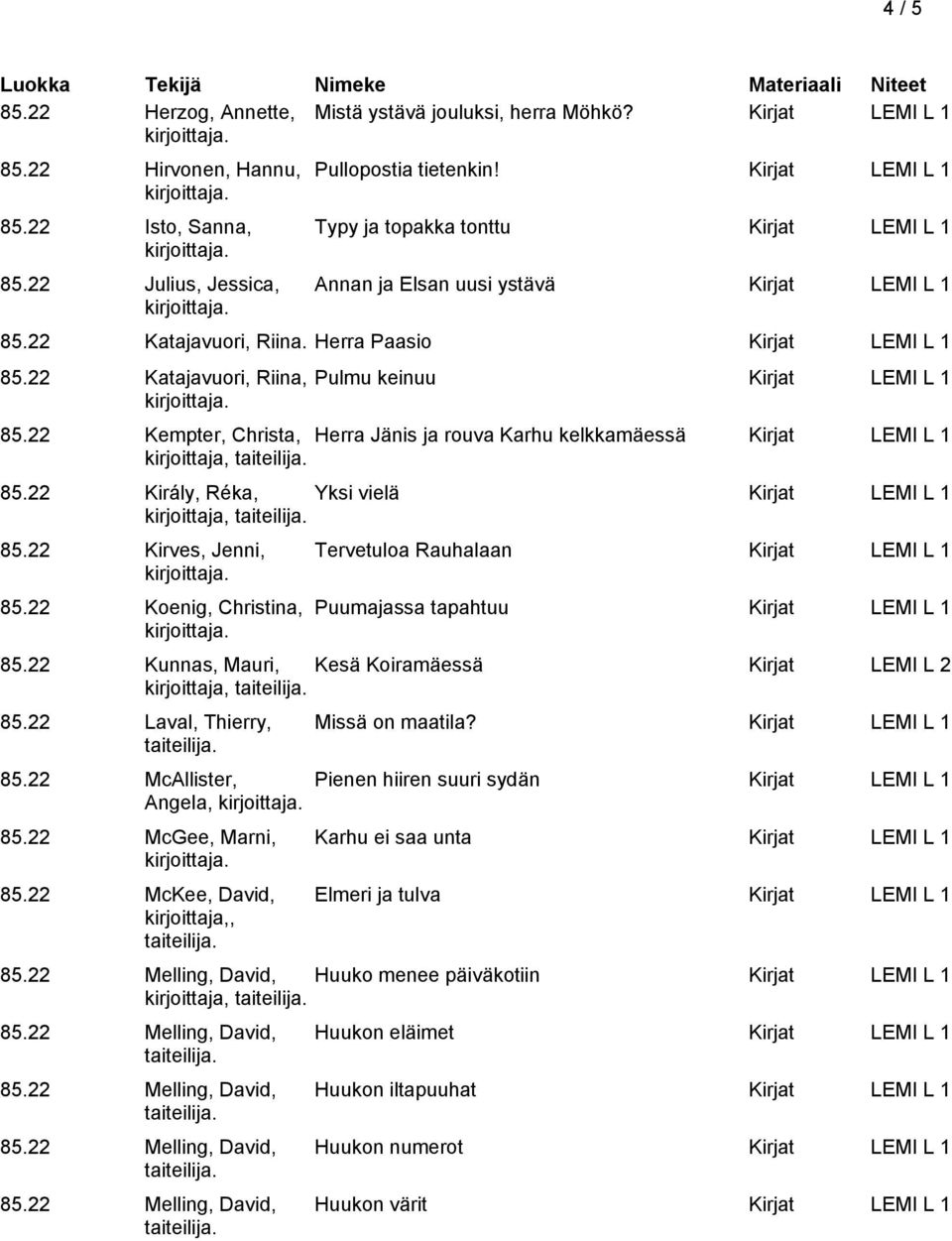 22 Katajavuori, Riina, Pulmu keinuu Kirjat LEMI L 1 85.22 Kempter, Christa, Herra Jänis ja rouva Karhu kelkkamäessä Kirjat LEMI L 1 85.22 Király, Réka, Yksi vielä Kirjat LEMI L 1 85.