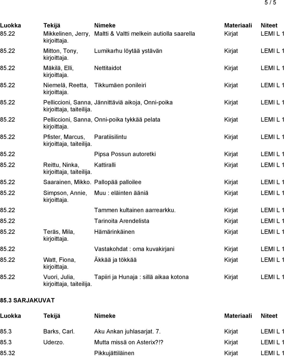 22 Pelliccioni, Sanna, Jännittäviä aikoja, Onni-poika Kirjat LEMI L 1 85.22 Pelliccioni, Sanna, Onni-poika tykkää pelata Kirjat LEMI L 1 85.22 Pfister, Marcus, Paratiisilintu Kirjat LEMI L 1 85.