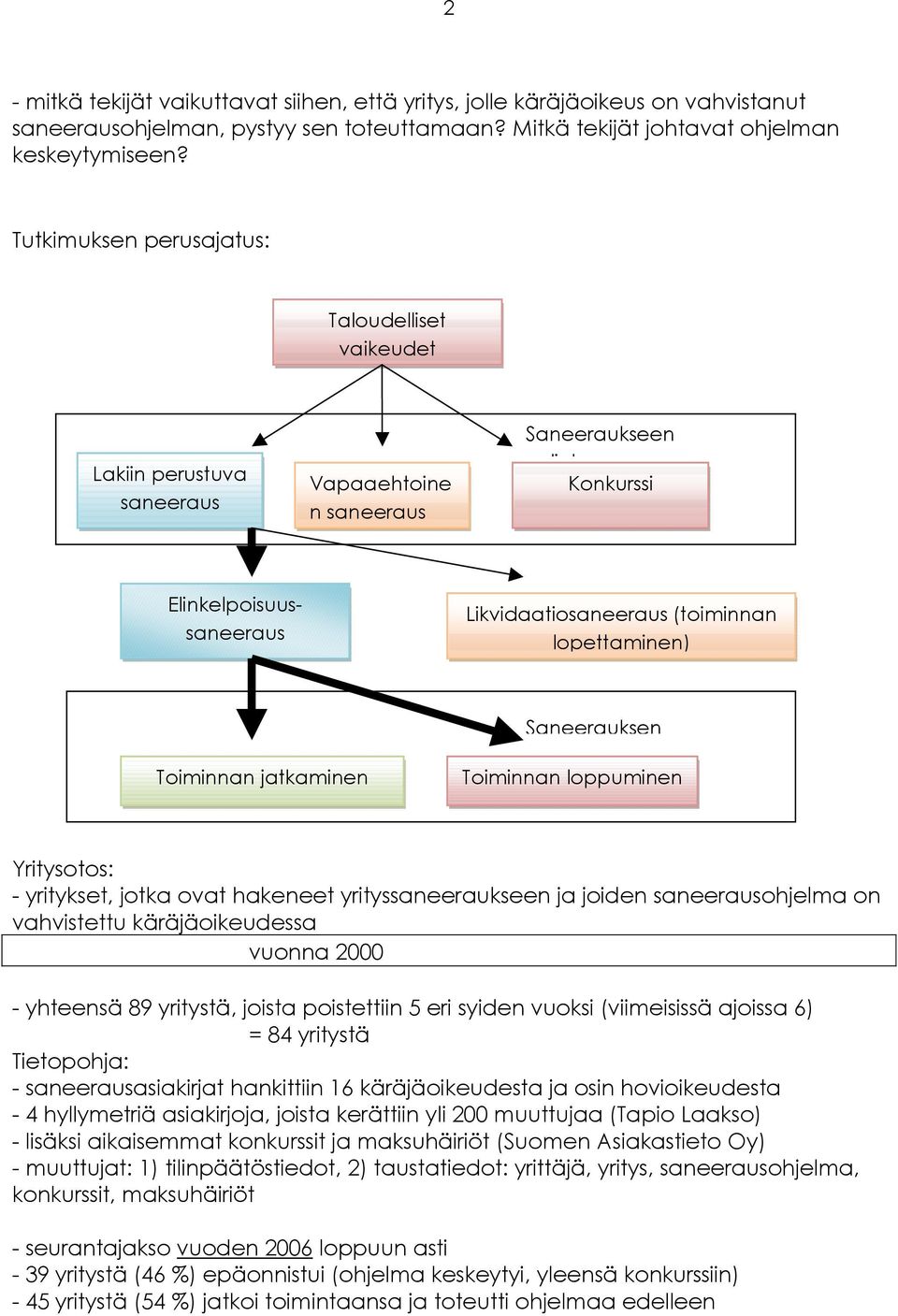 lopettaminen) Saneerauksen Toiminnan jatkaminen Toiminnan loppuminen Yritysotos: - yritykset, jotka ovat hakeneet yrityssaneeraukseen ja joiden saneerausohjelma on vahvistettu käräjäoikeudessa vuonna