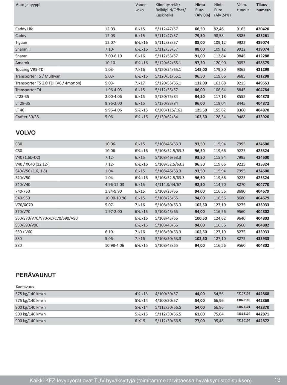 03-7Jx16 5/120/54/65.1 145,00 179,80 9365 421299 Transporter T5 / Multivan 5.03-6½Jx16 5/120/51/65.1 96,50 119,66 9685 421298 Transporter T5 2.0 TDI (V6 / 4motion) 5.03-7Jx17 5/120/55/65.