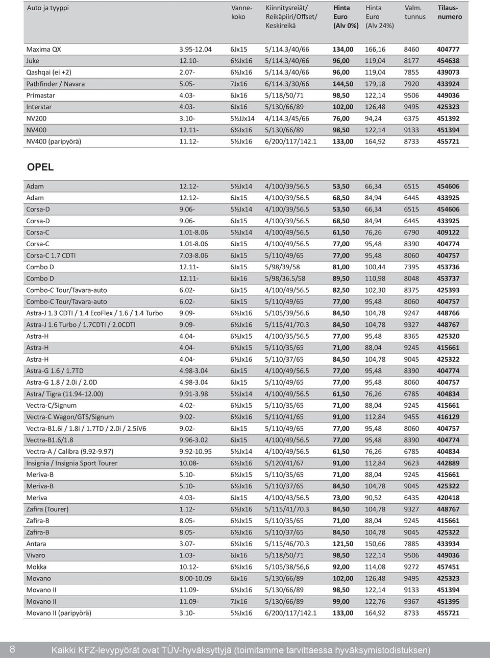 03-6Jx16 5/130/66/89 102,00 126,48 9495 425323 NV200 3.10-5½JJx14 4/114.3/45/66 76,00 94,24 6375 451392 NV400 12.11-6½Jx16 5/130/66/89 98,50 122,14 9133 451394 NV400 (paripyörä) 11.