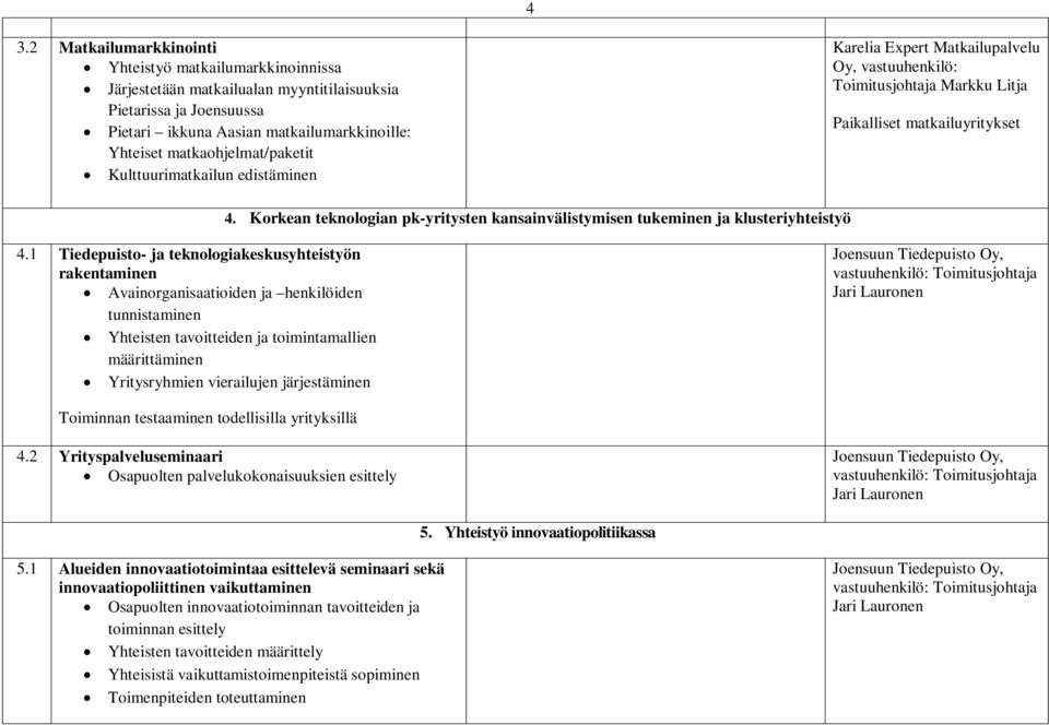 Korkean teknologian pk-yritysten kansainvälistymisen tukeminen ja klusteriyhteistyö 4.