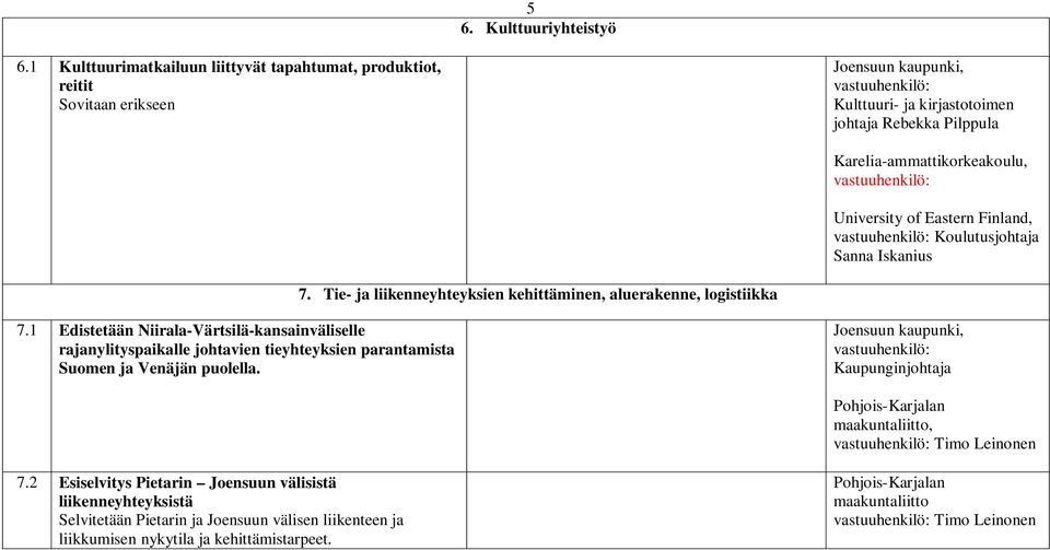 Tie- ja liikenneyhteyksien kehittäminen, aluerakenne, logistiikka 7.