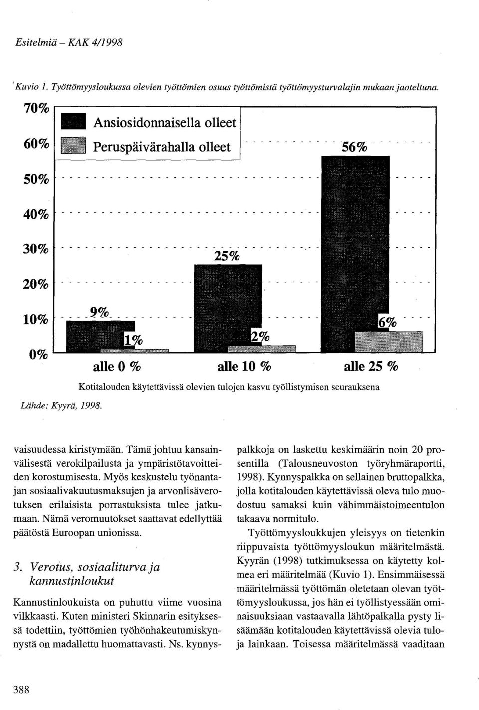 Lähde: Kyyrä, 1998. Kotitalouden käytettävissä olevien tulojen kasvu työllistymisen seurauksena vaisuudessa kiristymään.