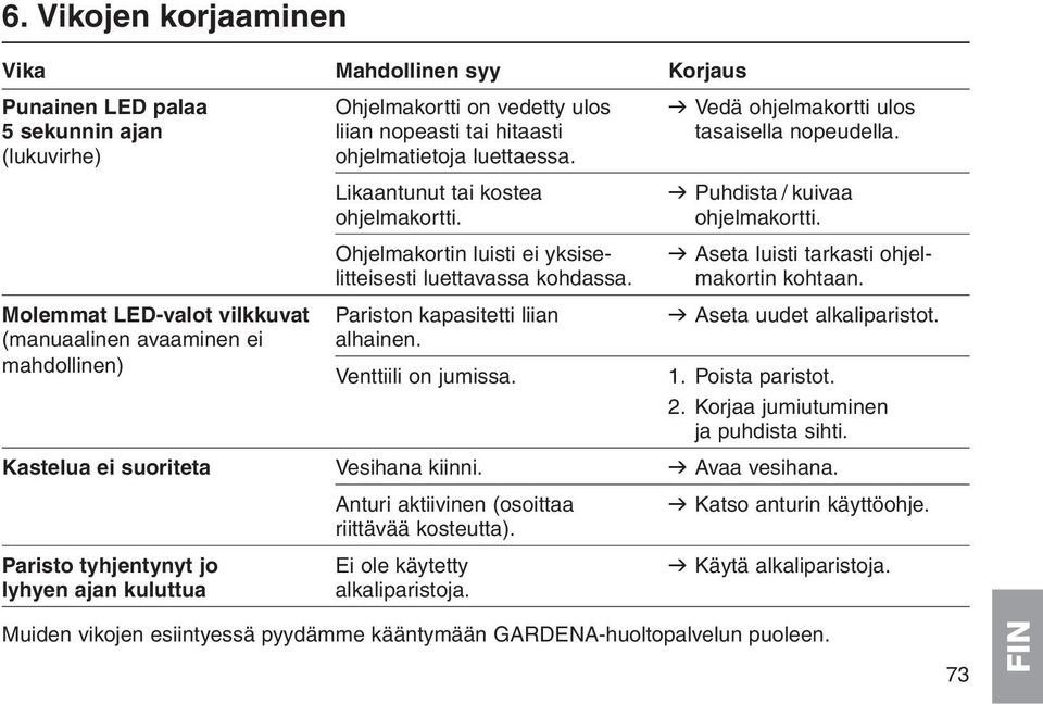 makortin kohtaan. Molemmat LED-valot vilkkuvat Pariston kapasitetti liian v Aseta uudet alkaliparistot. (manuaalinen avaaminen ei alhainen. mahdollinen) Venttiili on jumissa. 1. Poista paristot. 2.