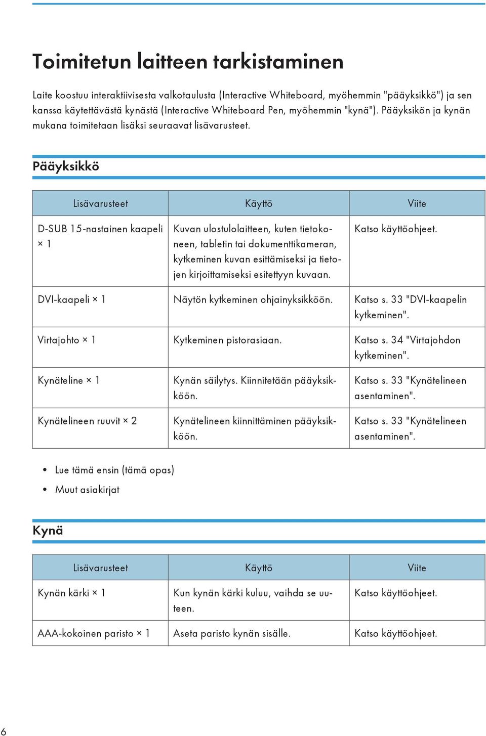 Pääyksikkö Lisävarusteet Käyttö Viite D-SUB 15-nastainen kaapeli 1 Kuvan ulostulolaitteen, kuten tietokoneen, tabletin tai dokumenttikameran, kytkeminen kuvan esittämiseksi ja tietojen