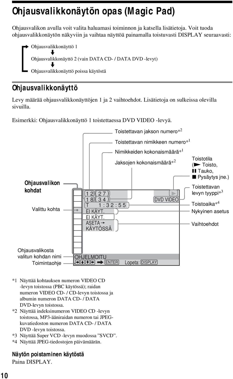 Ohjausvalikkonäyttö poissa käytöstä Ohjausvalikkonäyttö Levy määrää ohjausvalikkonäyttöjen 1 ja 2 vaihtoehdot. Lisätietoja on sulkeissa olevilla sivuilla.