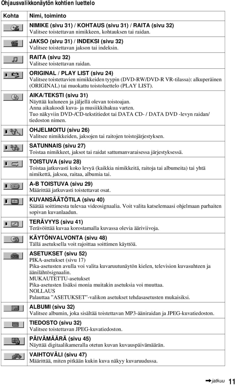 ORIGINAL / PLAY LIST (sivu 24) Valitsee toistettavien nimikkeiden tyypin (DVD-RW/DVD-R VR-tilassa): alkuperäinen (ORIGINAL) tai muokattu toistoluettelo (PLAY LIST).