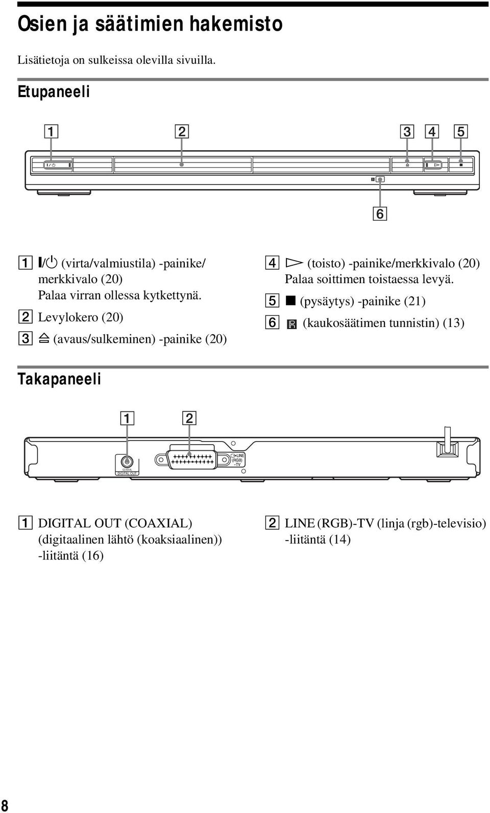 B Levylokero (20) C A (avaus/sulkeminen) -painike (20) D H (toisto) -painike/merkkivalo (20) Palaa soittimen toistaessa levyä.