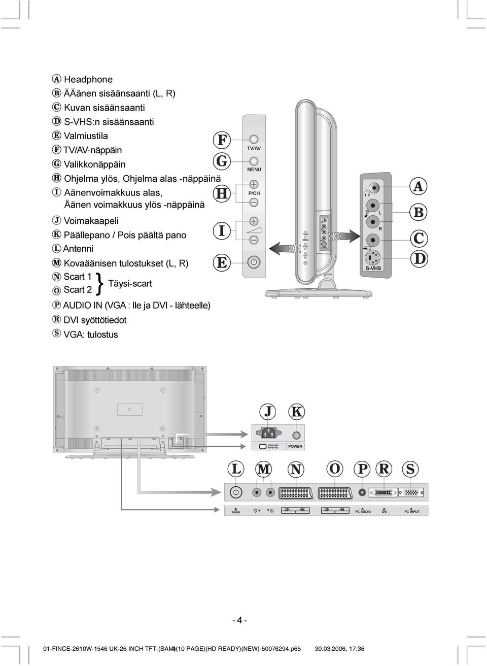 5 Antenni Kovaäänisen tulostukset (L, R) Scart 1 Scart 2 } Täysi-scart 69+6 AUDIO IN (VGA : lle ja DVI - lähteelle) DVI syöttötiedot VGA: