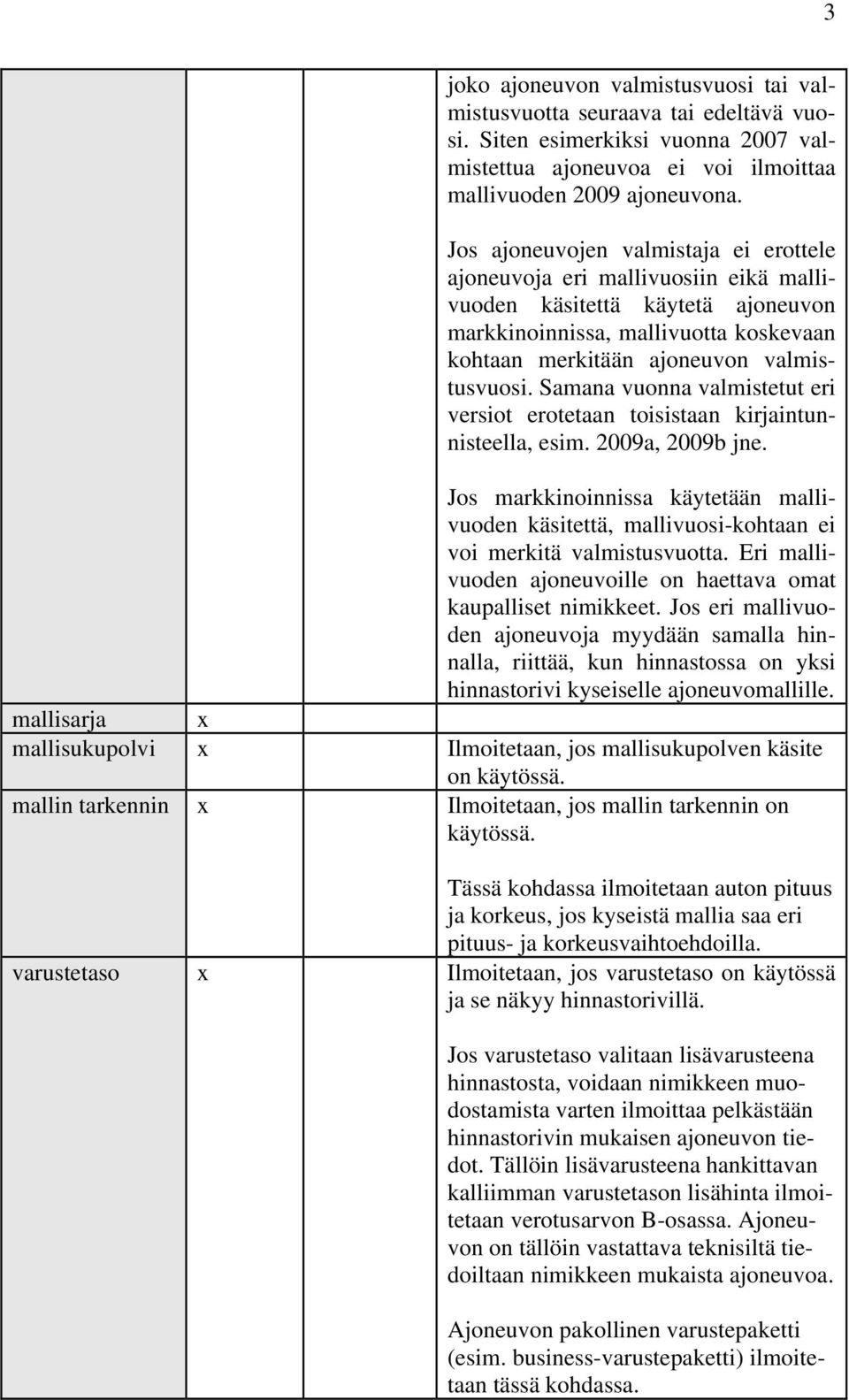 Samana vuonna valmistetut eri versiot erotetaan toisistaan kirjaintunnisteella, esim. 2009a, 2009b jne.