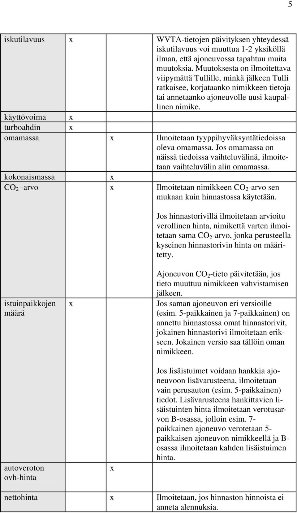 käyttövoima turboahdin omamassa Ilmoitetaan tyyppihyväksyntätiedoissa oleva omamassa. Jos omamassa on näissä tiedoissa vaihteluvälinä, ilmoitetaan vaihteluvälin alin omamassa.