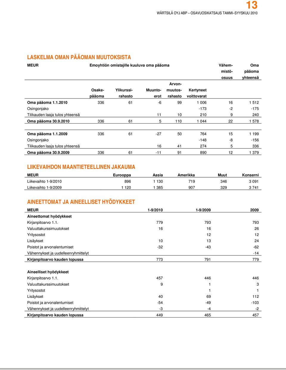 1.2009 