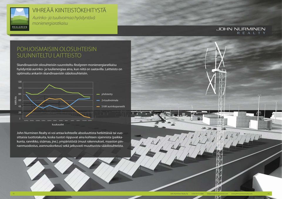 1200 1000 kwh/kk 800 600 400 200 0 yhdistetty 2 tuulivoimala 5 kw aurinkopaneelit kuukaudet John Nurminen Realty ei voi antaa kohteelle absoluuttista hetkittäisiä tai vuosittaisia