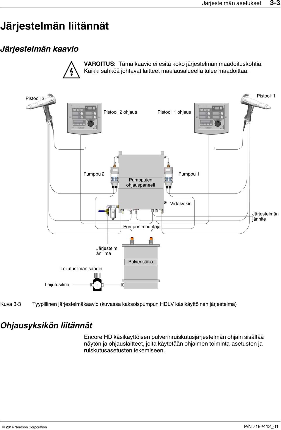 Pistooli 2 Pistooli 1 Pistooli 2 ohjaus Pistooli 1 ohjaus Pumppu 2 Pumppujen ohjauspaneeli Pumppu 1 Virtakytkin Pumpun muuntajat Järjestelmän jännite Leijutusilman säädin