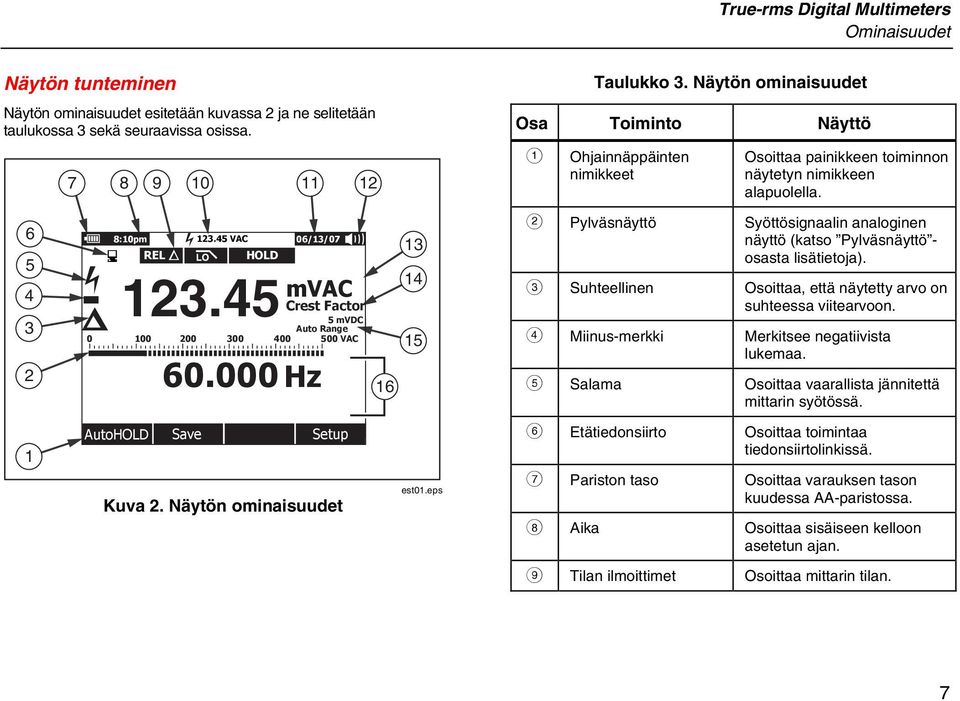 000 Hz AutoSAVE Crest Factor 5 mvdc Auto Range 100 200 300 400 500 VAC 16 13 14 15 B Pylväsnäyttö Syöttösignaalin analoginen näyttö (katso Pylväsnäyttö - osasta lisätietoja).