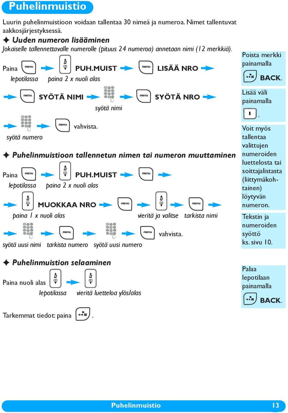 syötä numero SYÖTÄ NIMI syötä nimi SYÖTÄ NRO Puhelinmuistioon tallennetun nimen tai numeron muuttaminen lepotilassa PUH.