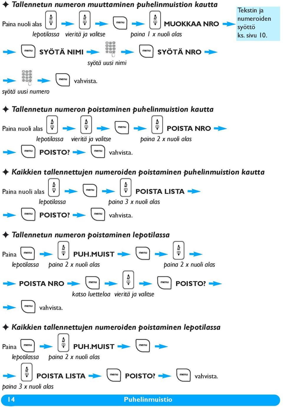 Kaikkien tallennettujen numeroiden poistaminen puhelinmuistion kautta nuoli alas lepotilassa POISTO? POISTA LISTA Tallennetun numeron poistaminen lepotilassa PUH.