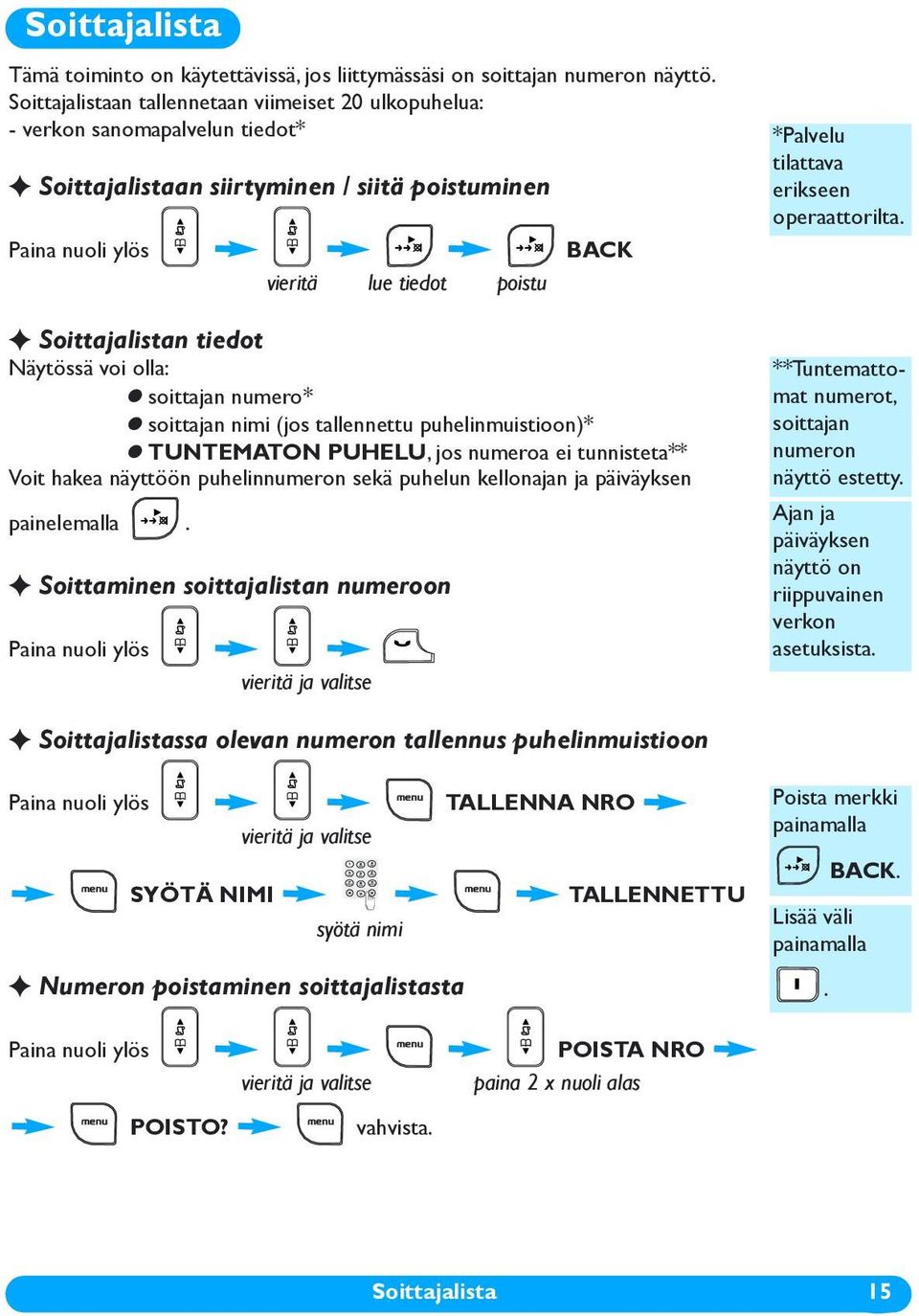 Näytössä voi olla:! soittajan numero*! soittajan nimi (jos tallennettu puhelinmuistioon)*!