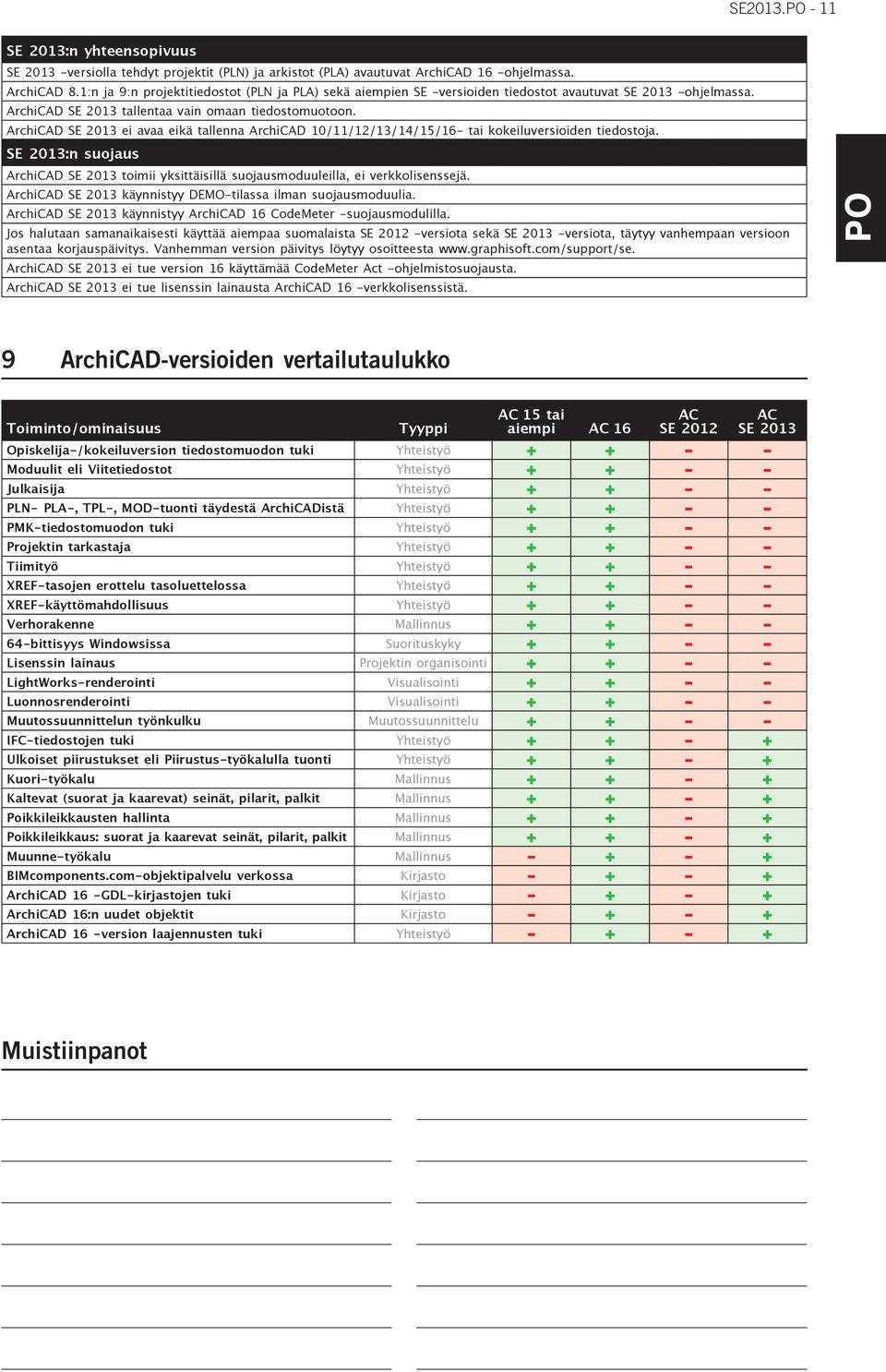 ArchiCAD SE 2013 ei avaa eikä tallenna ArchiCAD 10/11/12/13/14/15/16- tai kokeiluversioiden tiedostoja. SE 2013:n suojaus ArchiCAD SE 2013 toimii yksittäisillä suojausmoduuleilla, ei verkkolisenssejä.