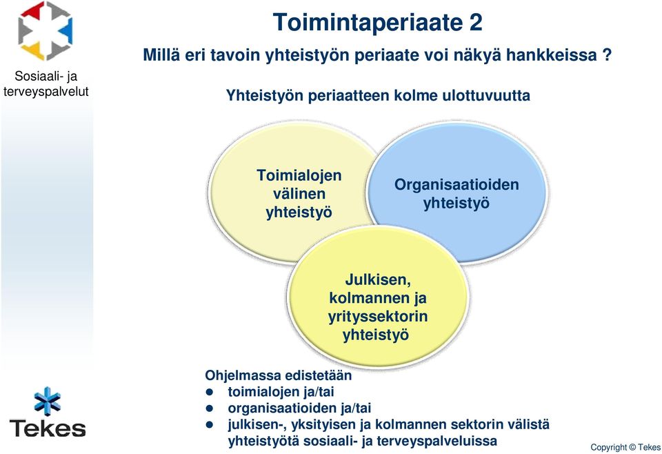 yhteistyö Julkisen, kolmannen ja yrityssektorin yhteistyö Ohjelmassa edistetään toimialojen