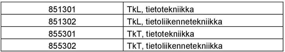 tietoliikennetekniikka 855301