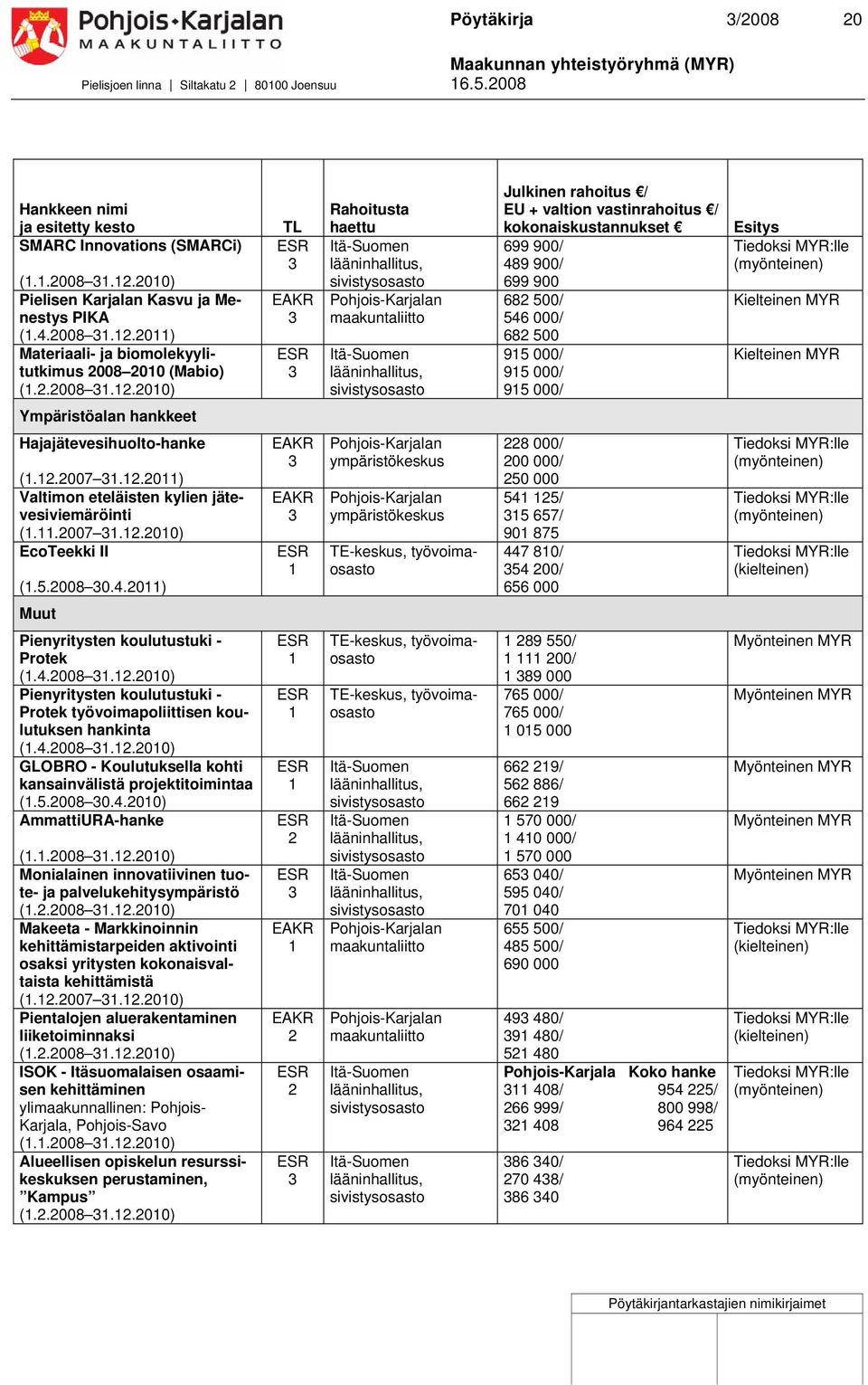 hankkeet Hajajätevesihuolto-hanke (..007..0) Valtimon eteläisten kylien jätevesiviemäröinti (..007..00) EcoTeekki II (.5.008 0.4.