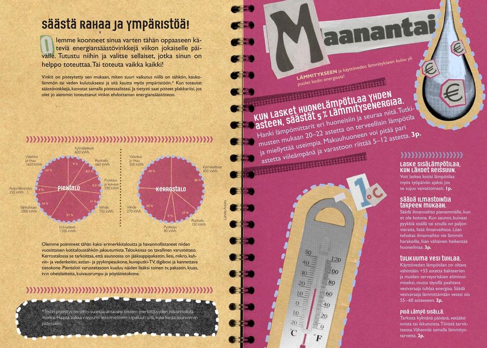 Tai toteuta vaikka kaikki! Vinkit on pisteytetty sen mukaan, miten suuri vaikutus niillä on sähkön, kaukolämmön tai veden kulutukseesi ja sitä kautta myös ympäristöön.