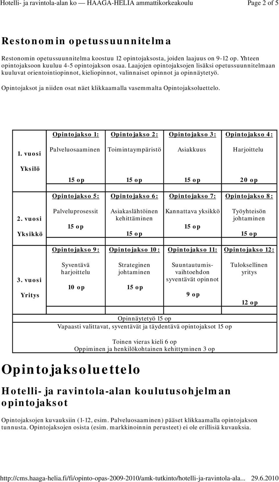 Opintojaksot ja niiden osat näet klikkaamalla vasemmalta Opintojaksoluettelo. Opintojakso 1: Opintojakso 2: Opintojakso 3: Opintojakso 4: 1.