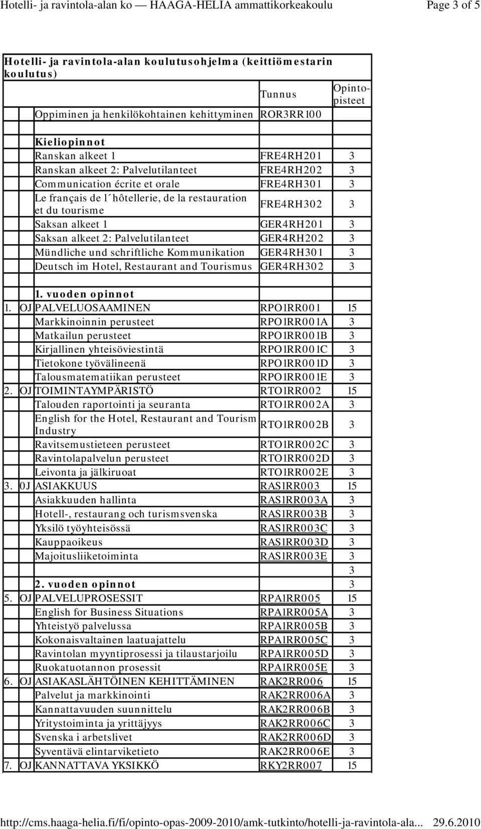 alkeet 2: Palvelutilanteet GER4RH202 3 Mündliche und schriftliche Kommunikation GER4RH301 3 Deutsch im Hotel, Restaurant and Tourismus GER4RH302 3 1. vuoden opinnot 1.