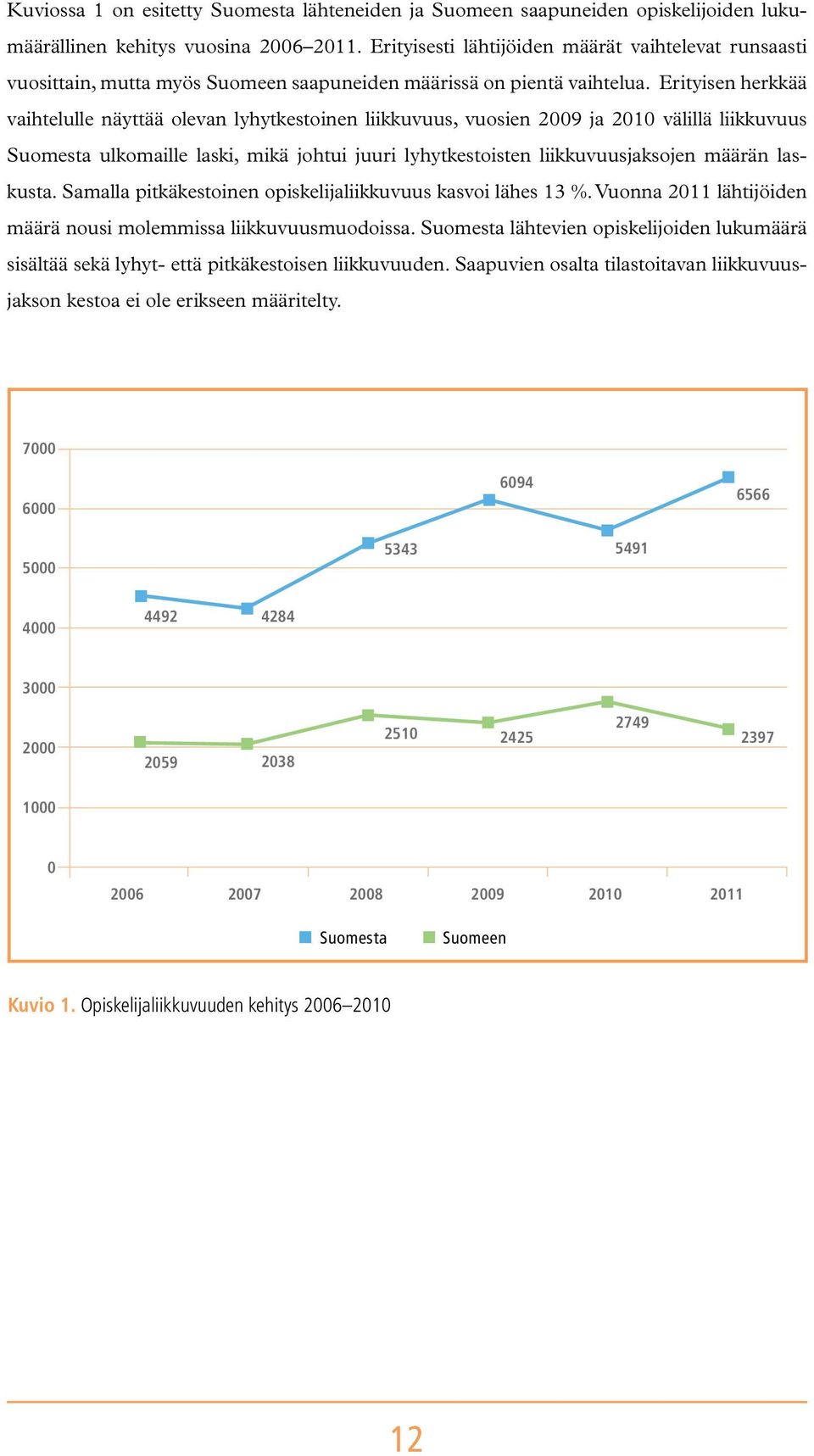 Erityisen herkkää vaihtelulle näyttää olevan lyhytkestoinen liikkuvuus, vuosien 2009 ja 2010 välillä liikkuvuus Suomesta ulkomaille laski, mikä johtui juuri lyhytkestoisten liikkuvuusjaksojen määrän