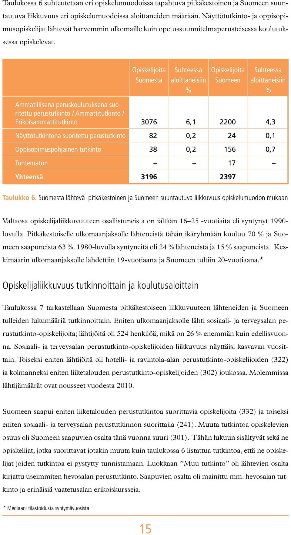 Opiskelijoita Suomesta Suhteessa aloittaneisiin % Opiskelijoita Suomeen Suhteessa aloittaneisiin % Ammatillisena peruskoulutuksena suoritettu perustutkinto / Ammattitutkinto / Erikoisammattitutkinto