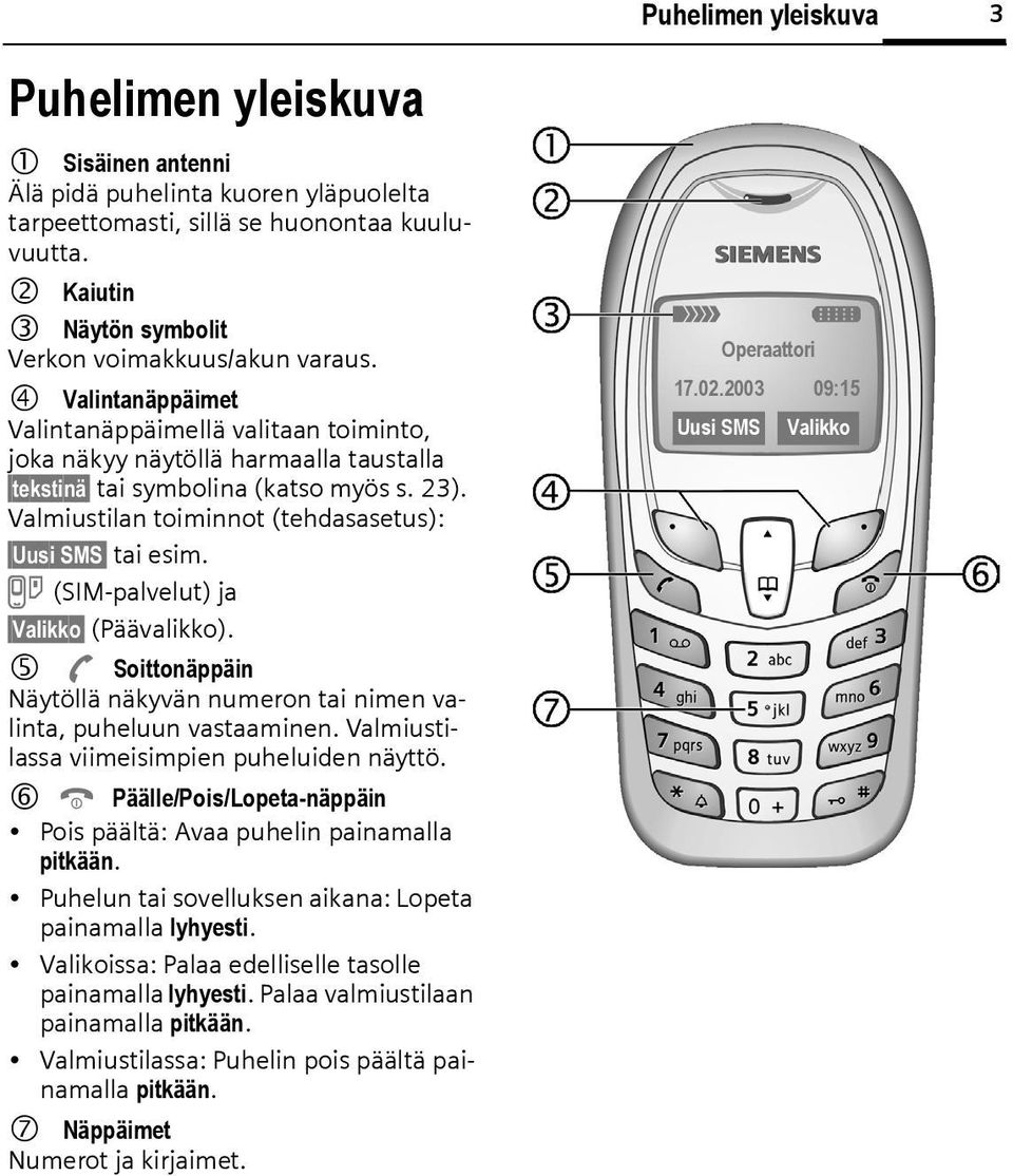 Valmiustilan toiminnot (tehdasasetus): Uusi SMS tai esim. } (SIM-palvelut) ja Valikko (Päävalikko). 5 A Soittonäppäin Näytöllä näkyvän numeron tai nimen valinta, puheluun vastaaminen.