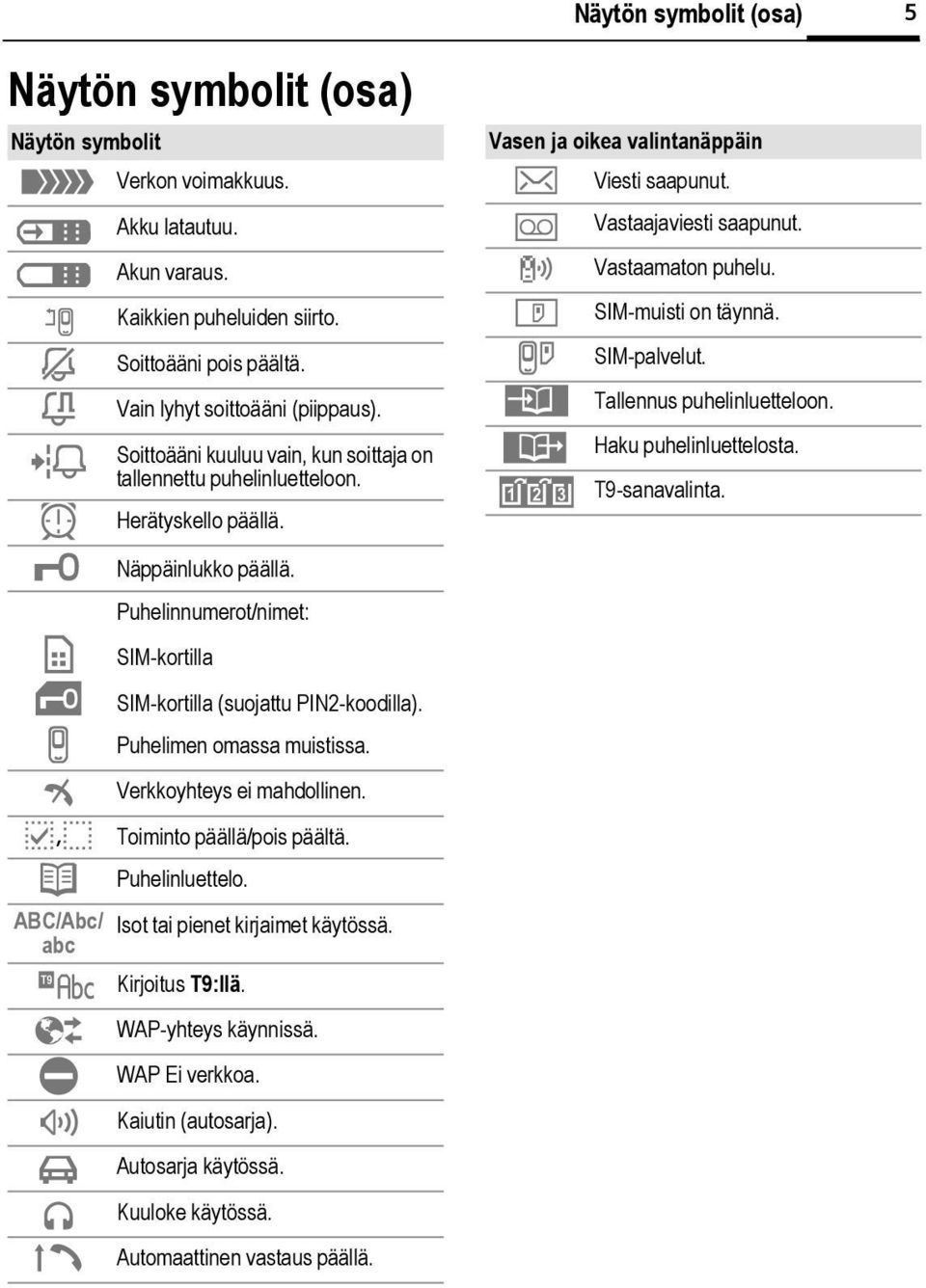 Puhelinnumerot/nimet: SIM-kortilla SIM-kortilla (suojattu PIN2-koodilla). v Puhelimen omassa muistissa. ² Verkkoyhteys ei mahdollinen. p,o Toiminto päällä/pois päältä. Q Puhelinluettelo.
