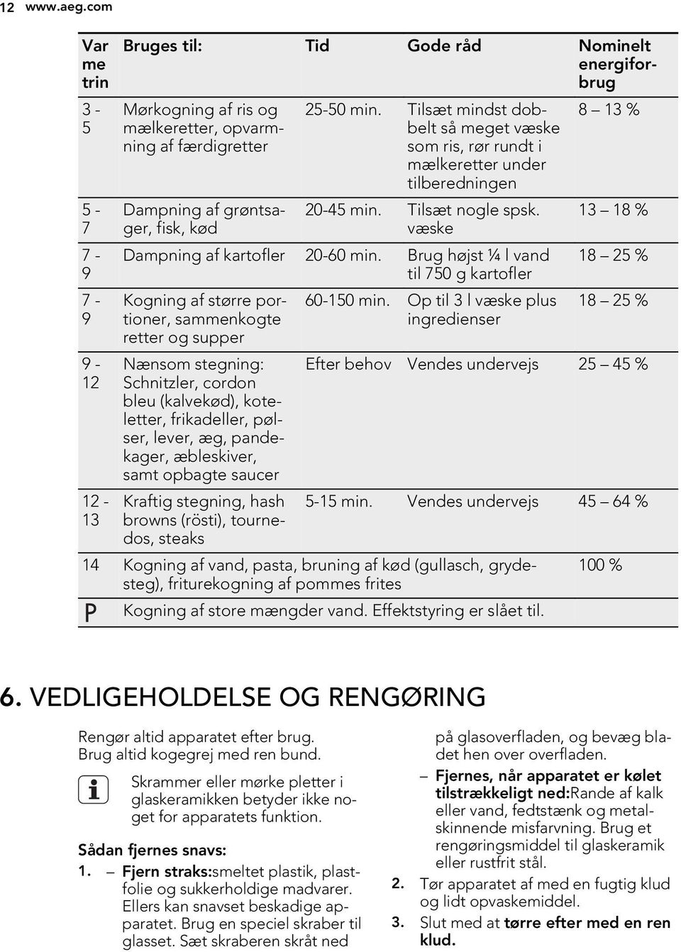 Tilsæt mindst dobbelt så meget væske som ris, rør rundt i mælkeretter under tilberedningen 20-45 min. Tilsæt nogle spsk. væske Dampning af kartofler 20-60 min.