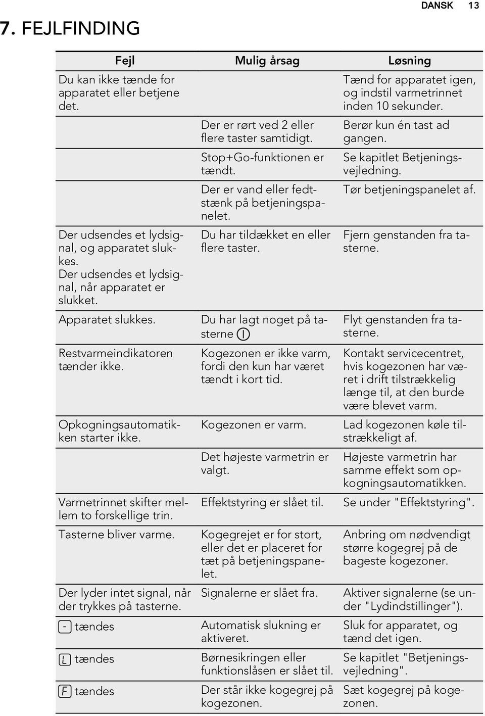 Tasterne bliver varme. Der lyder intet signal, når der trykkes på tasterne. tændes tændes tændes Der er rørt ved 2 eller flere taster samtidigt. Stop+Go-funktionen er tændt.