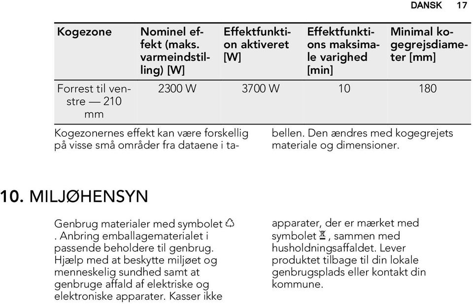 Kogezonernes effekt kan være forskellig på visse små områder fra dataene i tabellen. Den ændres med kogegrejets materiale og dimensioner. 10. MILJØHENSYN Genbrug materialer med symbolet.