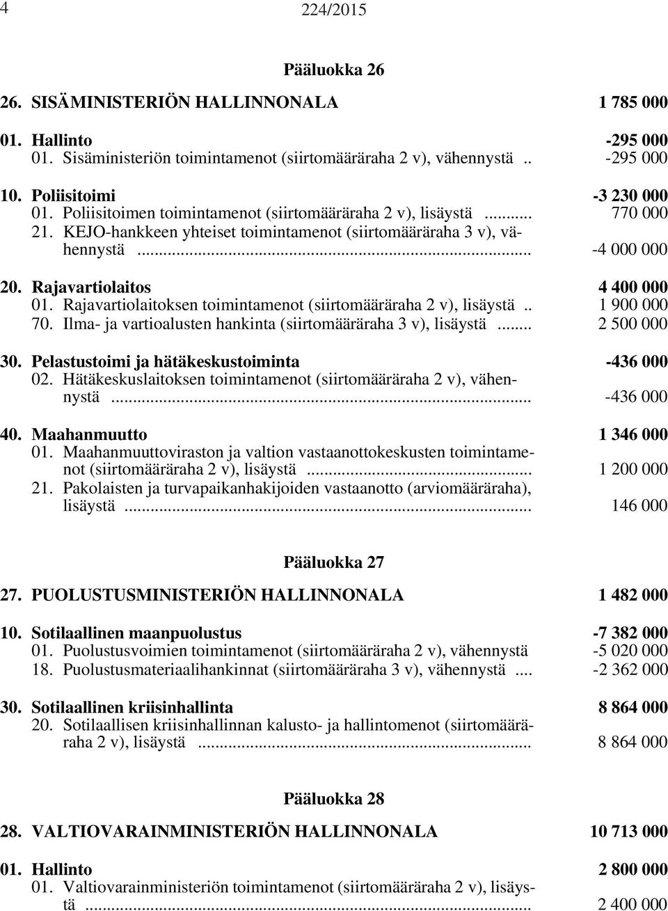 Rajavartiolaitoksen toimintamenot (siirtomääräraha 2 v), lisäystä.. 1 900 000 70. Ilma- ja vartioalusten hankinta (siirtomääräraha 3 v), lisäystä... 2 500 000 30.