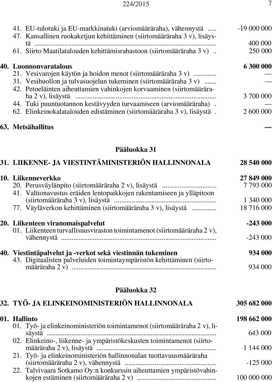 Vesihuollon ja tulvasuojelun tukeminen (siirtomääräraha 3 v)... 42. Petoeläinten aiheuttamien vahinkojen korvaaminen (siirtomääräraha 2 v), lisäystä... 3 700 000 44.