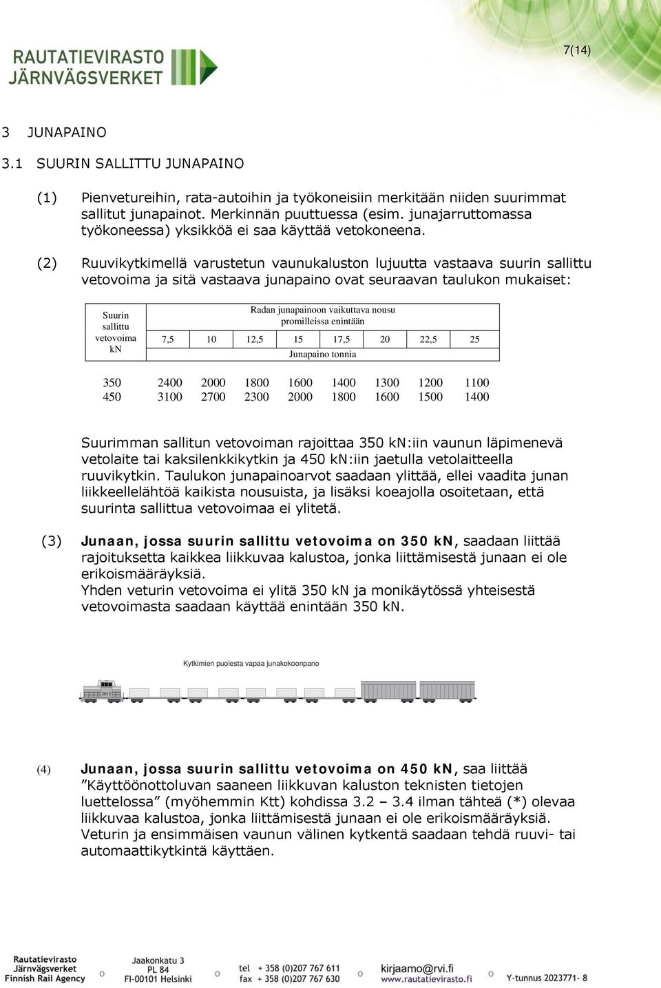 (2) Ruuvikytkimellä varustetun vaunukaluston lujuutta vastaava suurin sallittu vetovoima ja sitä vastaava junapaino ovat seuraavan taulukon mukaiset: Suurin sallittu vetovoima kn Radan junapainoon