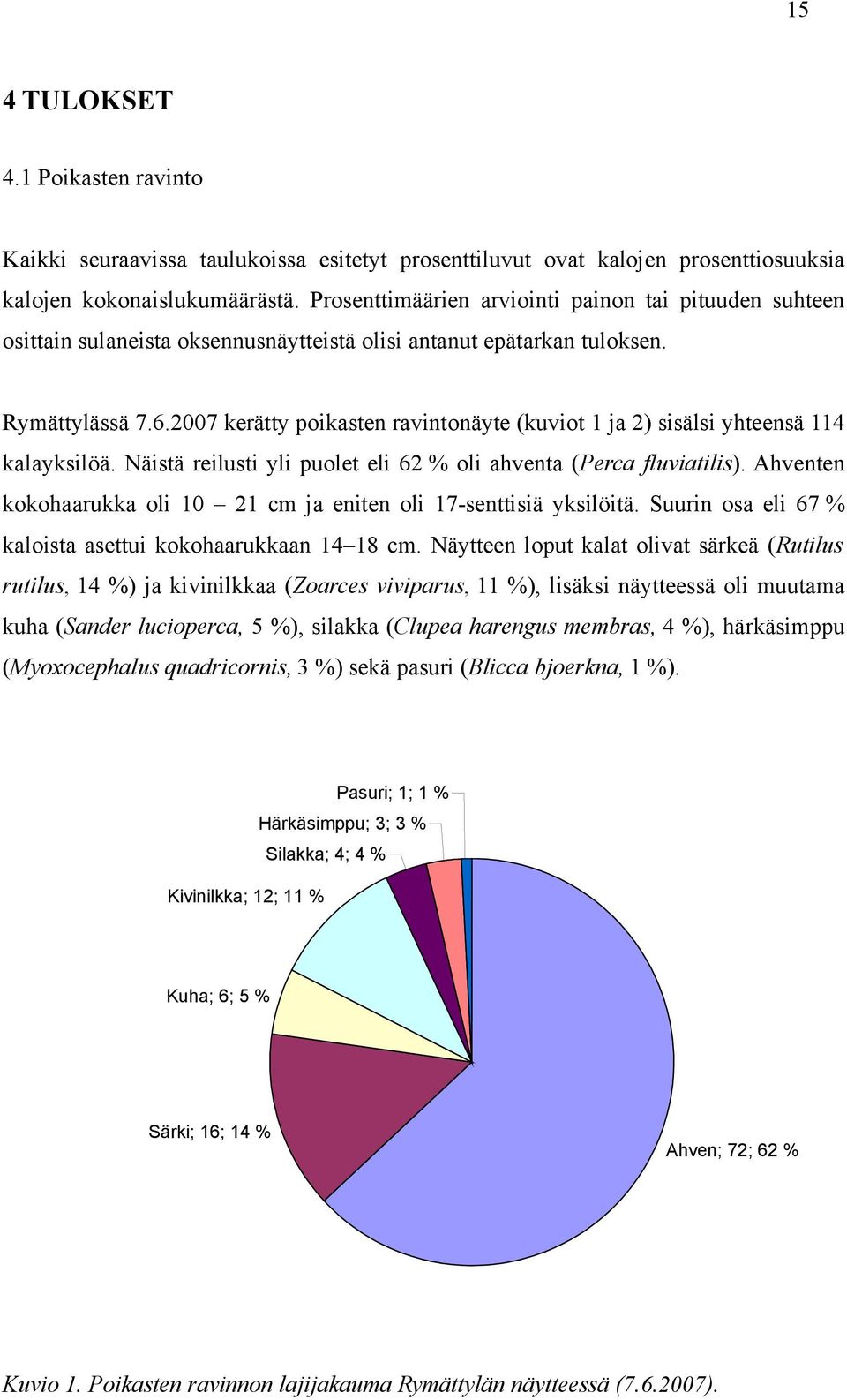 2007 kerätty poikasten ravintonäyte (kuviot 1 ja 2) sisälsi yhteensä 114 kalayksilöä. Näistä reilusti yli puolet eli 62 % oli ahventa (Perca fluviatilis).